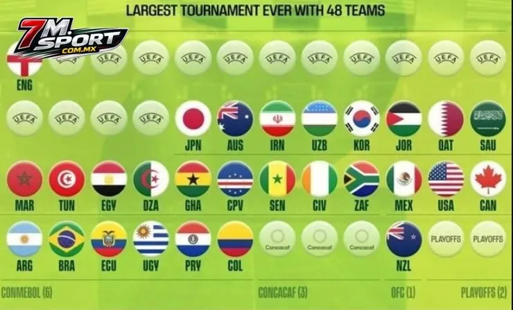 Các đội tuyển tranh vé World Cup